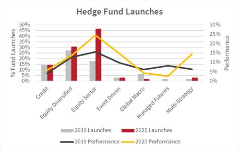 chicago hedge fund launch.